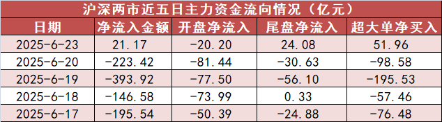 25.07亿元主力资金今日抢筹通信板块