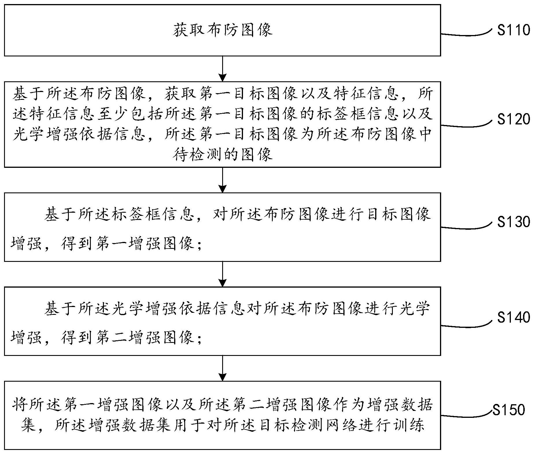大华股份获得发明专利授权：“图像数据的处理方法和装置、存储介质及电子设备”