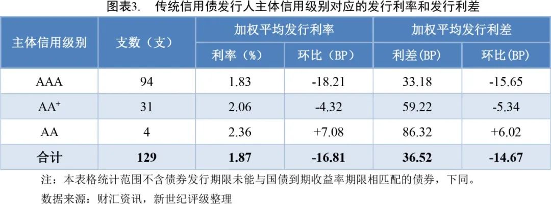债券通扩容！4类非银机构纳入 中国债市优势显现