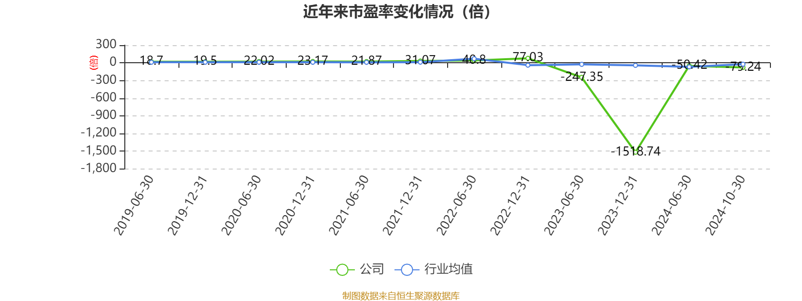最高超20倍！000029，预计净利暴增！