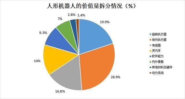 上纬新材开盘20%涨停：超411万手封死涨停，总股本不够卖！人形机器人独角兽拟入主