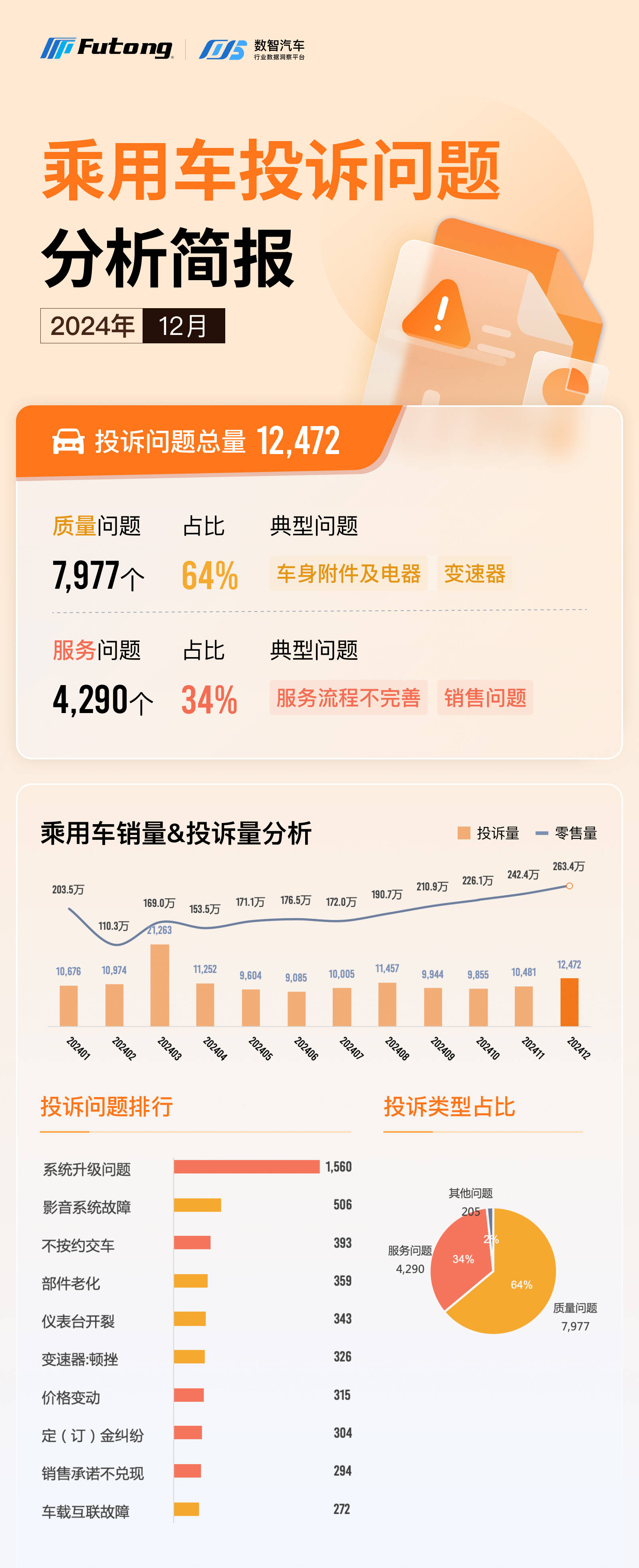 6月乘用车销量大涨18% 二季度车市“价格战”现熄火迹象