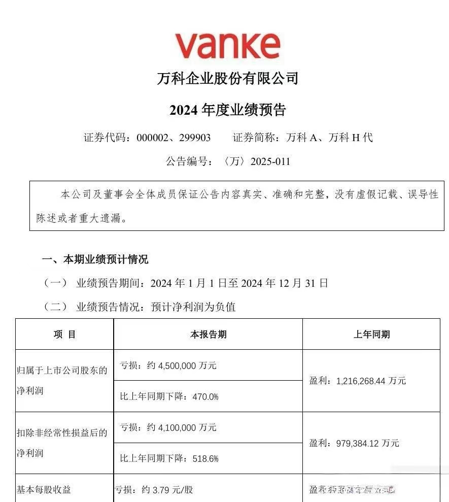*ST步森续聘阚东为董秘：2024年薪酬54万 今年一季度公司亏损417万