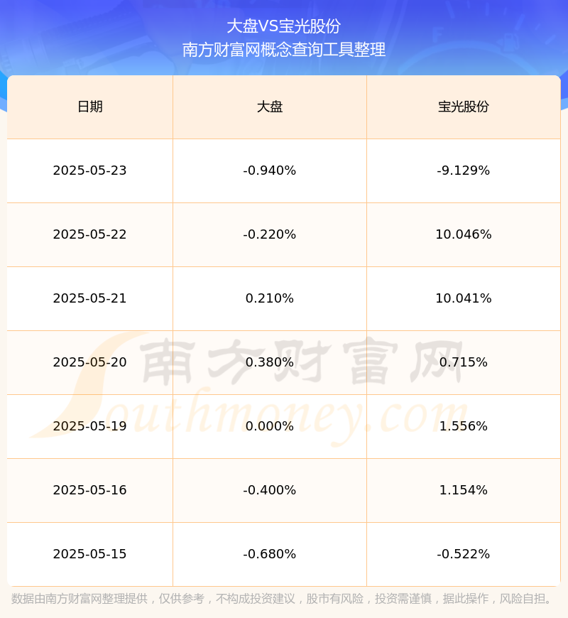 宝光股份(600379.SH)：直接控股股东由宝光集团变更为西电集团
