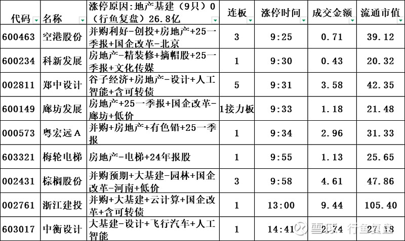 宝光股份(600379.SH)：直接控股股东由宝光集团变更为西电集团
