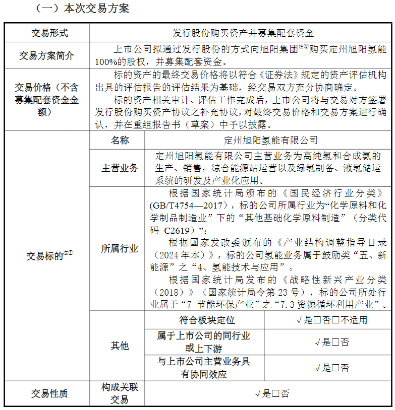 亿华通等在广西投资成立氢能技术创新中心公司