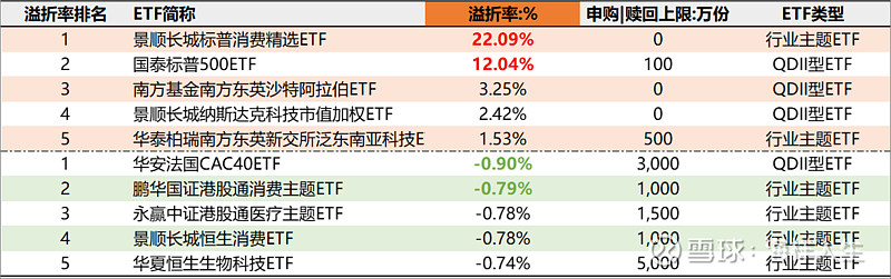 首批10只科创债ETF悉数“一日售罄”