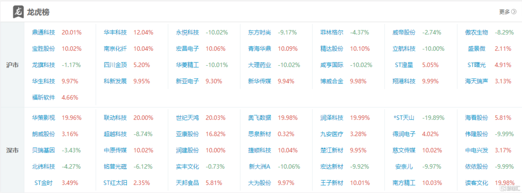 传媒行业资金流入榜：中文在线等6股净流入资金超亿元
