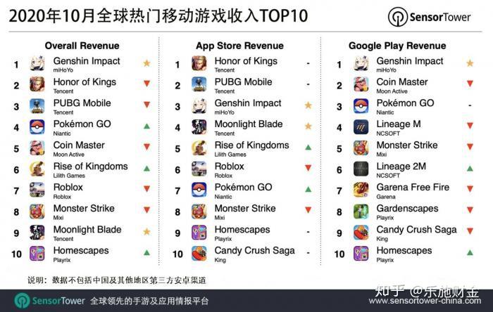 机构：游戏行业有望进入景气周期加速阶段