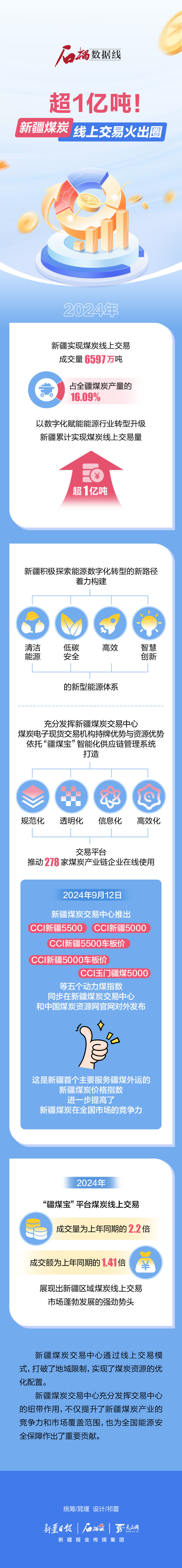 机构：煤炭板块红利属性大于周期属性