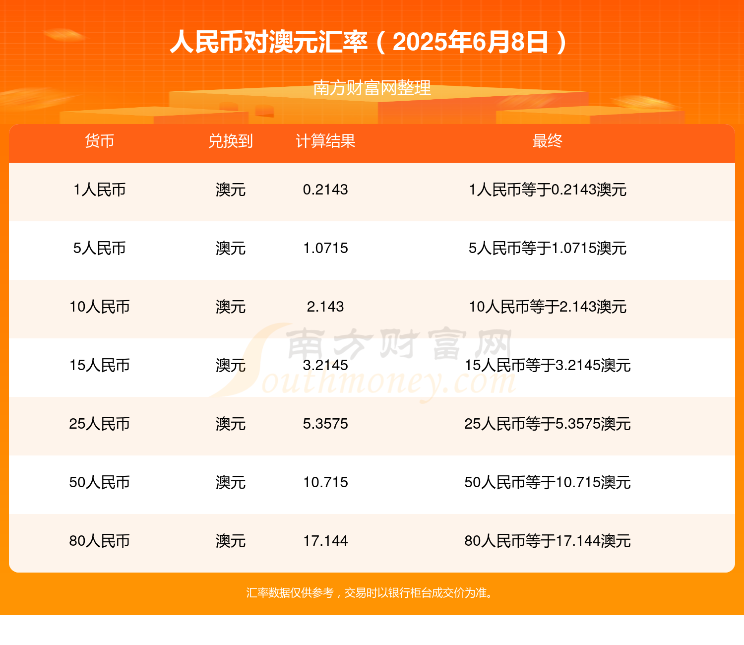 2025年1-5月全国吸收外资3581.9亿元人民币