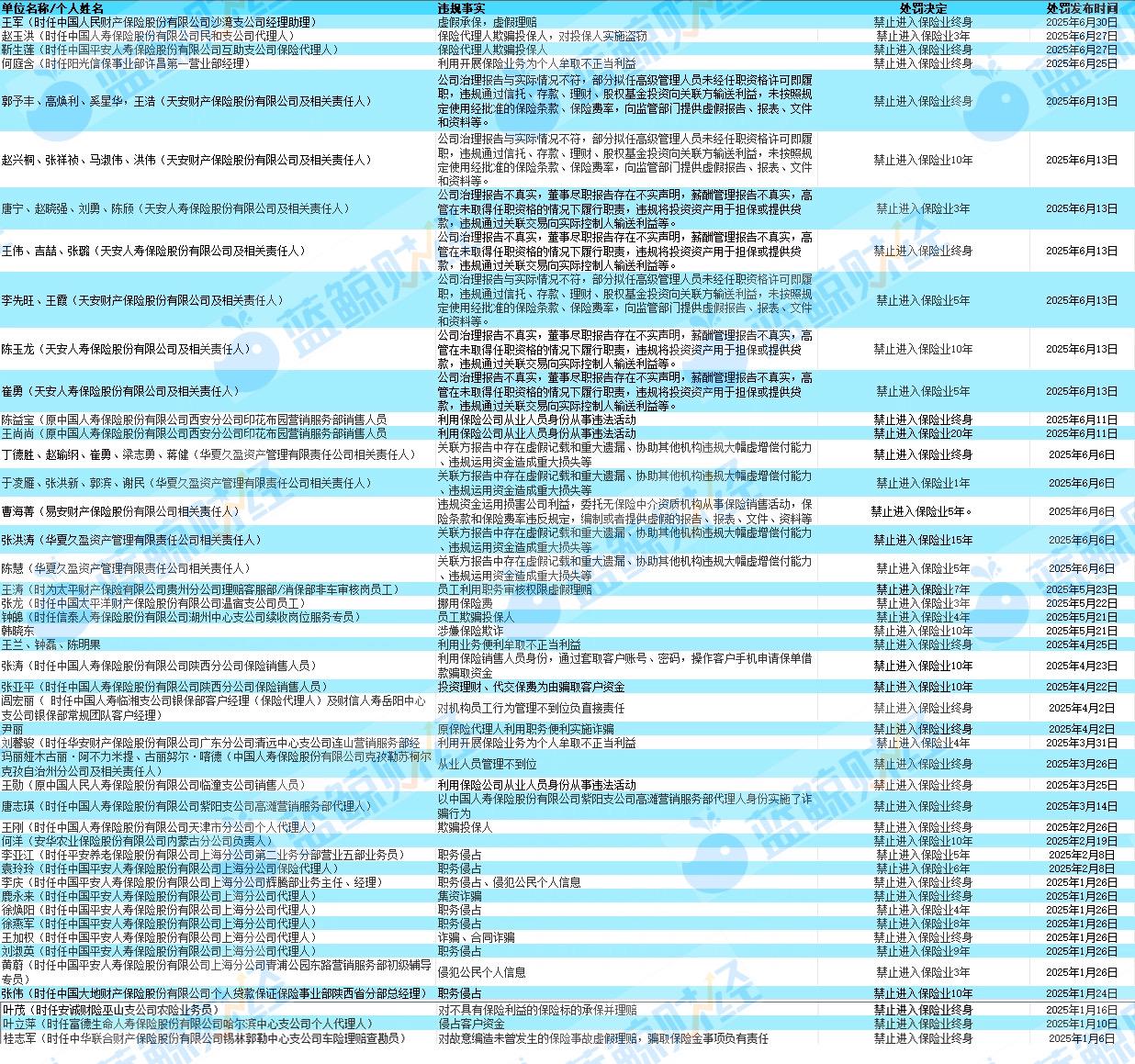 杭州银行领380万罚单，七名涉事高管同遭问责