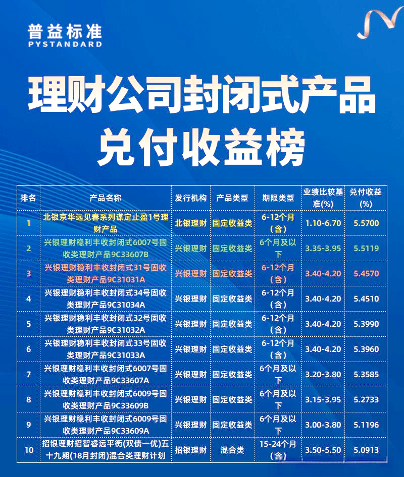 激战！40家公募入场布局，谁能胜出？