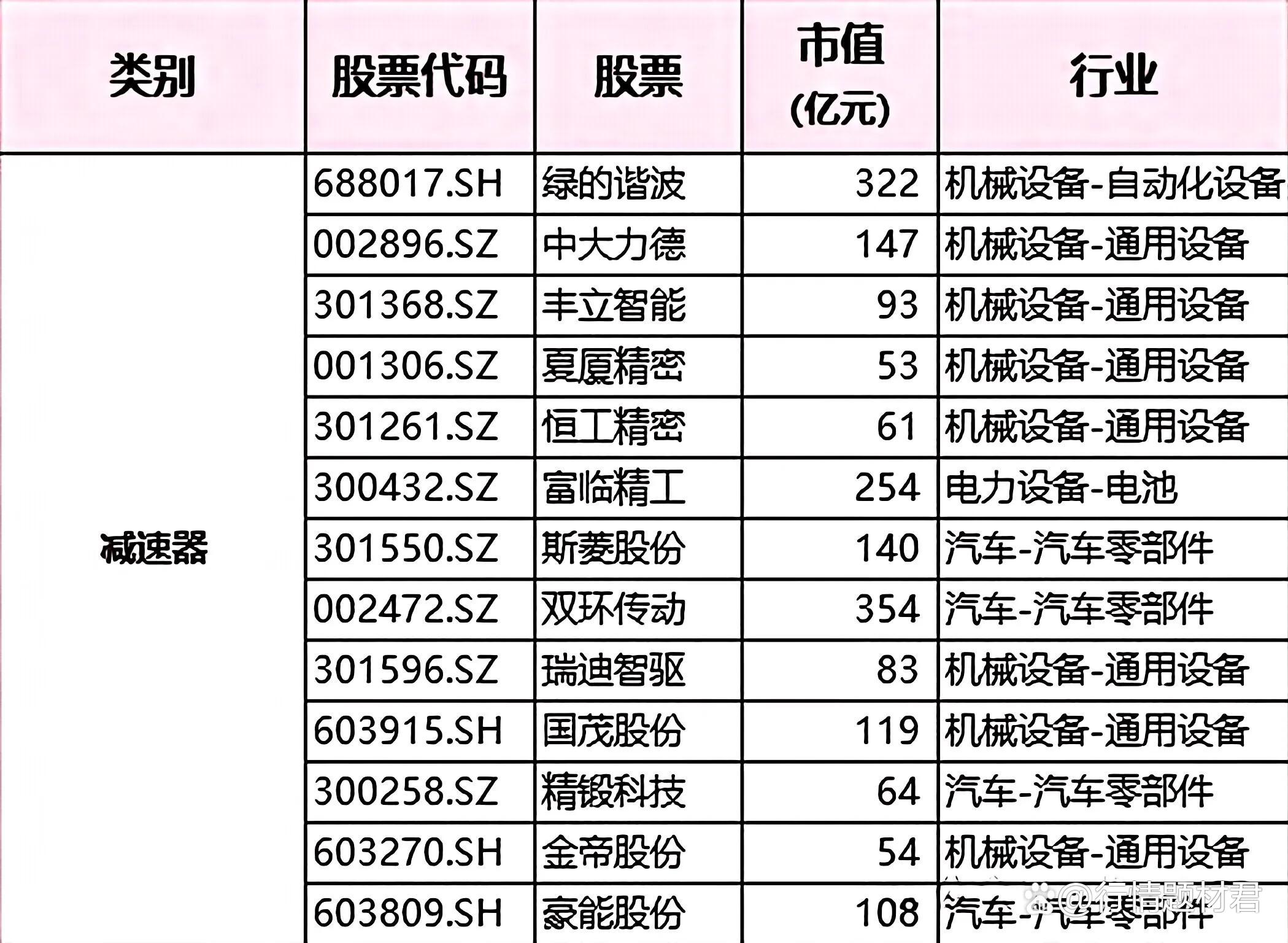 “机器人”厂商仙工智能IPO：现金流吃紧，公司三年尚未实现盈利，多名供应商和客户重叠