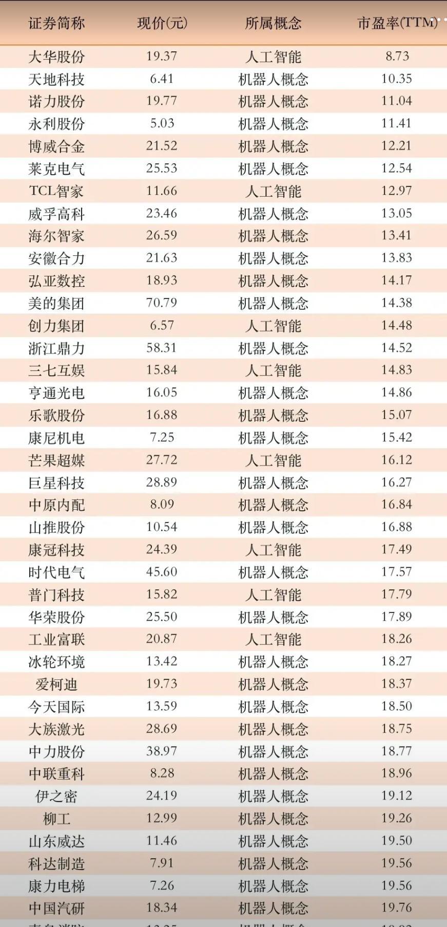 “机器人”厂商仙工智能IPO：现金流吃紧，公司三年尚未实现盈利，多名供应商和客户重叠