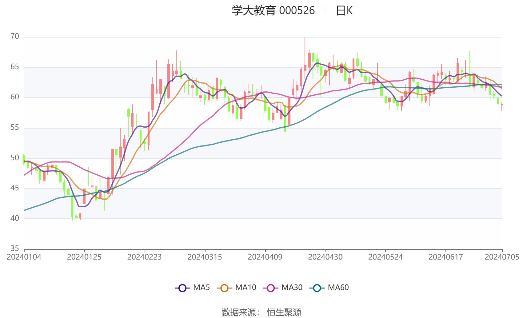 三美股份：上半年净利同比预增146.97%到171.67%