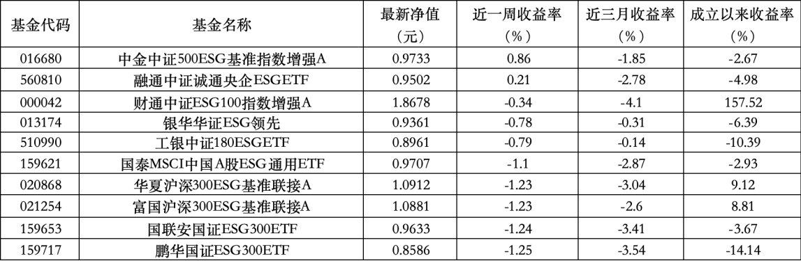 基金业协会披露公募数据 10月末规模达31.51万亿元