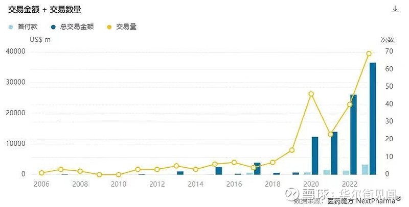【公告精选】药明康德：预计上半年实现经调整归母净利润约63.15亿元