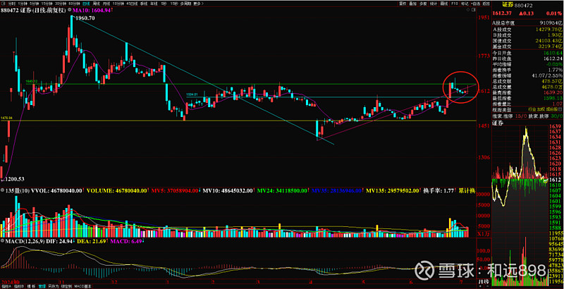 A股平均股价12.00元 41股股价不足2元