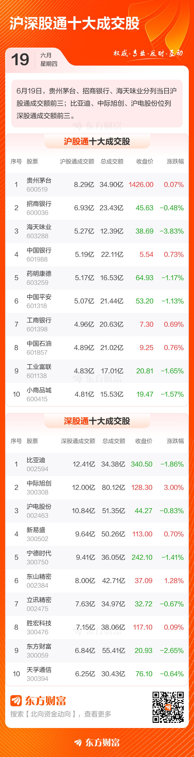 A股平均股价12.00元 41股股价不足2元