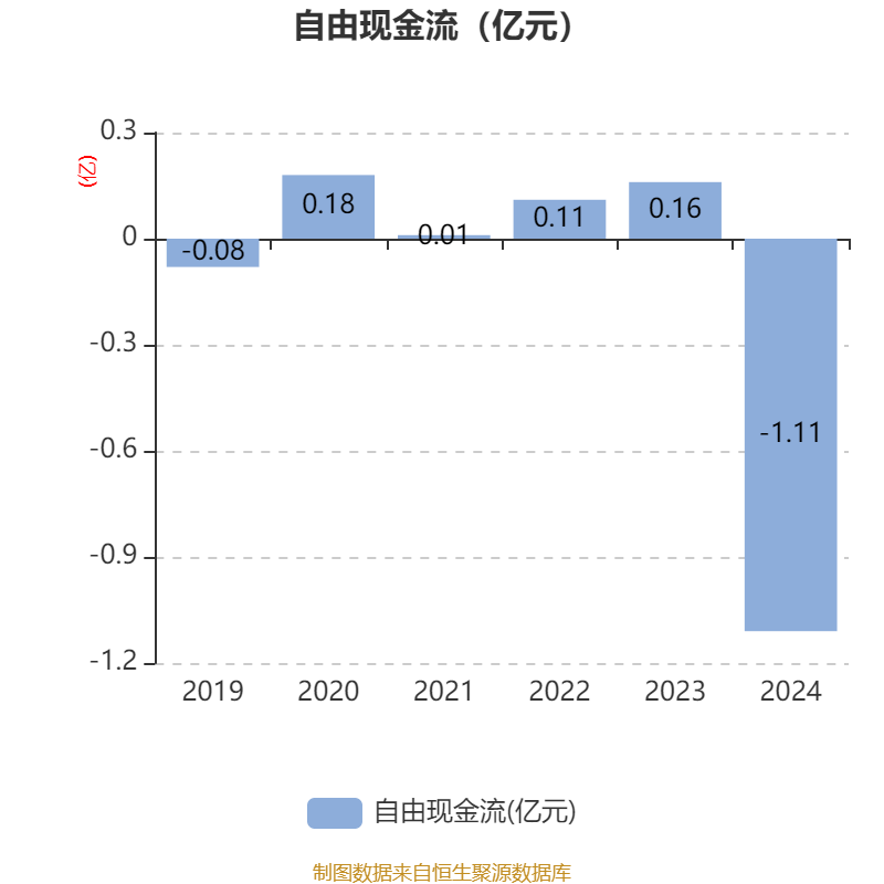 三美股份：预计上半年净利润9.48亿元~10.42亿元 同比增146.97%~171.67%
