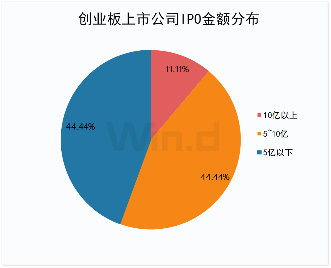 26家创业板公司预告上半年业绩（附股）