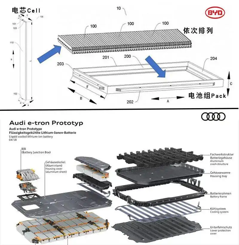 上汽集团获得实用新型专利授权：“电池包的上盖组件、电池包及新能源车辆”