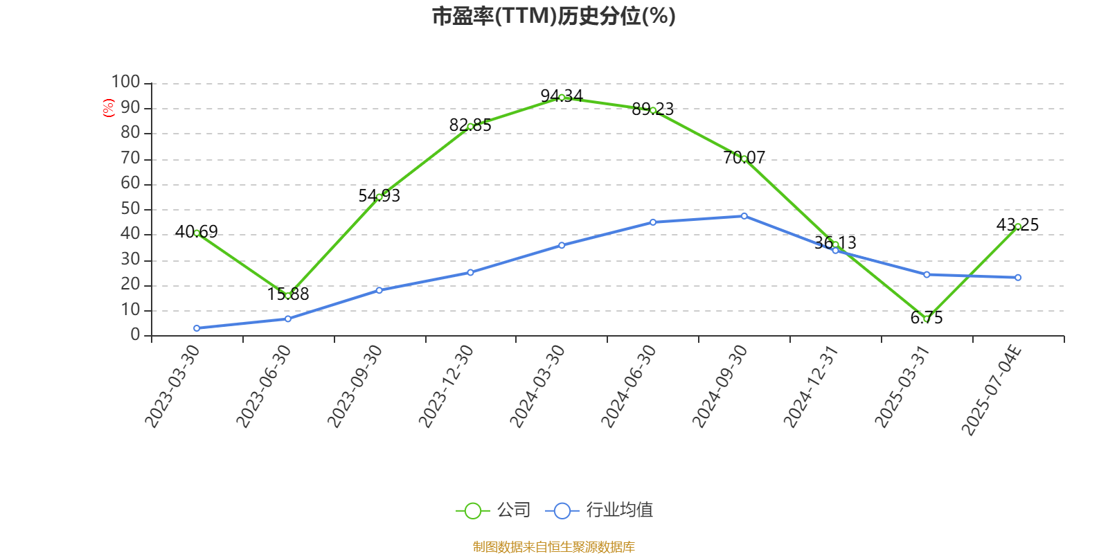 深纺织Ａ：上半年净利同比预降4.31%―36.2%