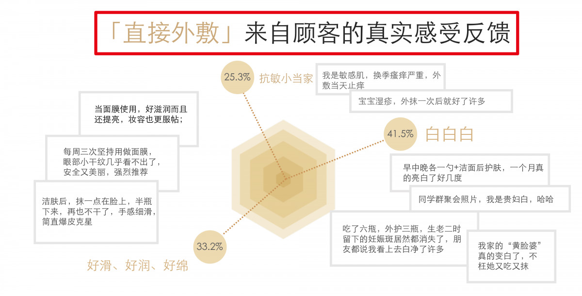 吉蜂蜜出口价格明显下降