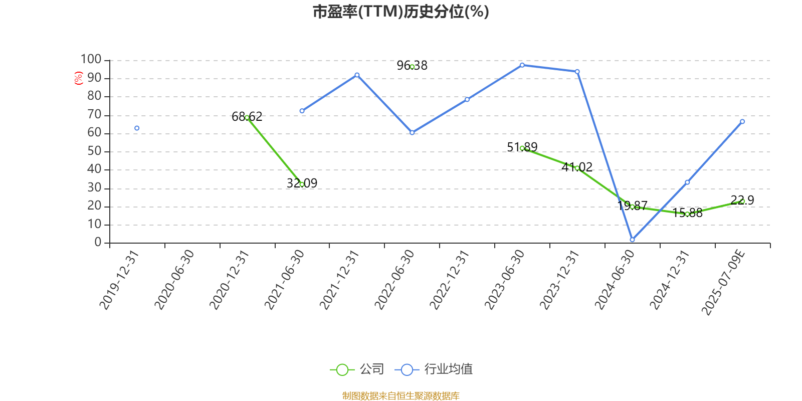 西部黄金：上半年净利同比预增96.35%到141.66%