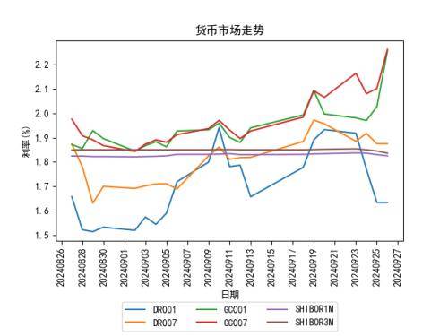 7月10日利率债市场收益率整体上行