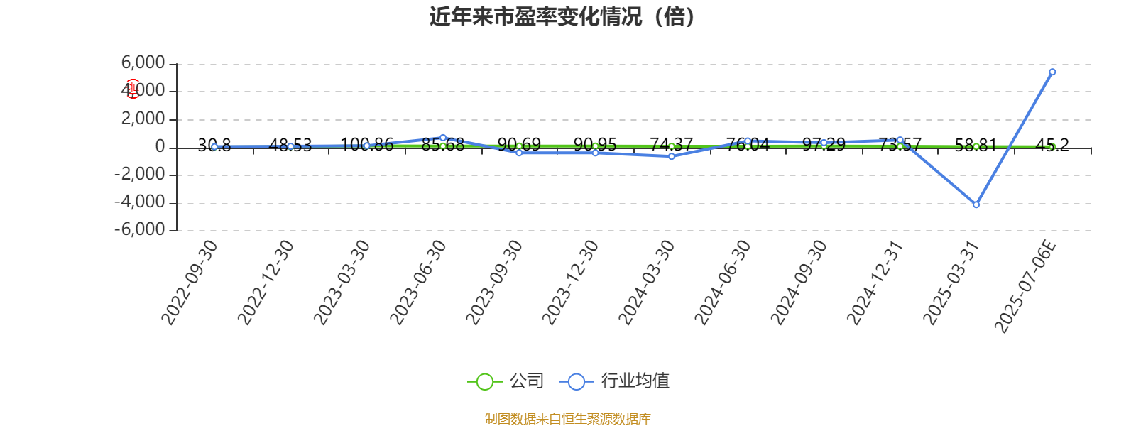 中金黄金：上半年净利同比预增50%—65%
