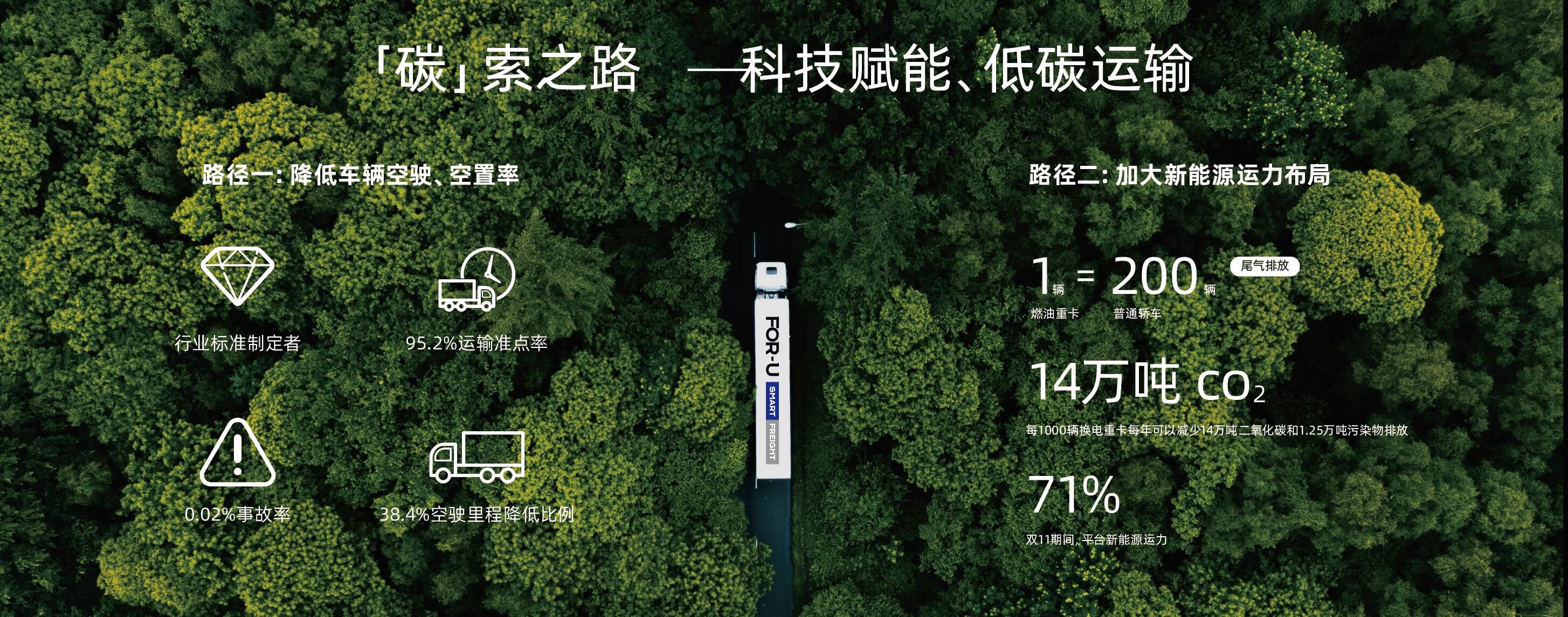 【ESG动态】艾迪康控股（09860.HK）获华证指数ESG最新评级BBB，行业排名第14