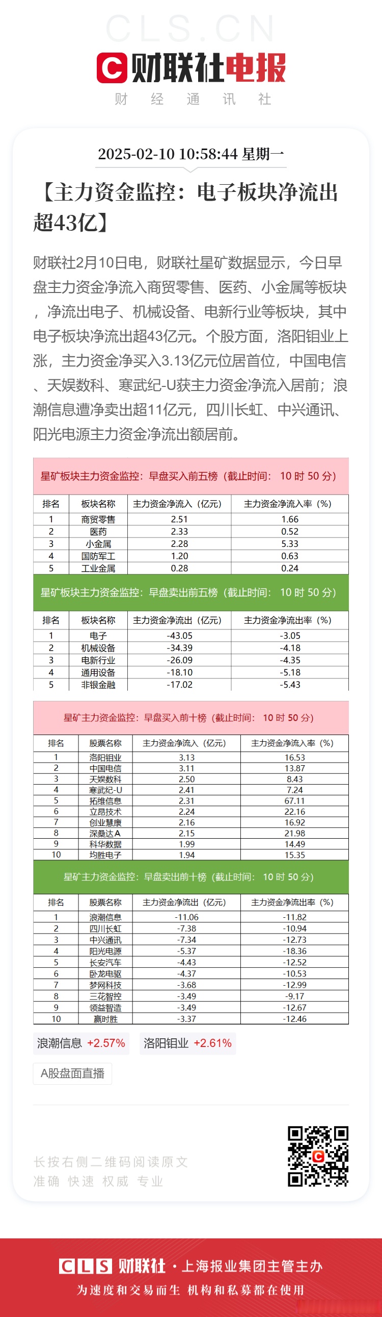 资金周报：6个行业受青睐，主力资金净流入