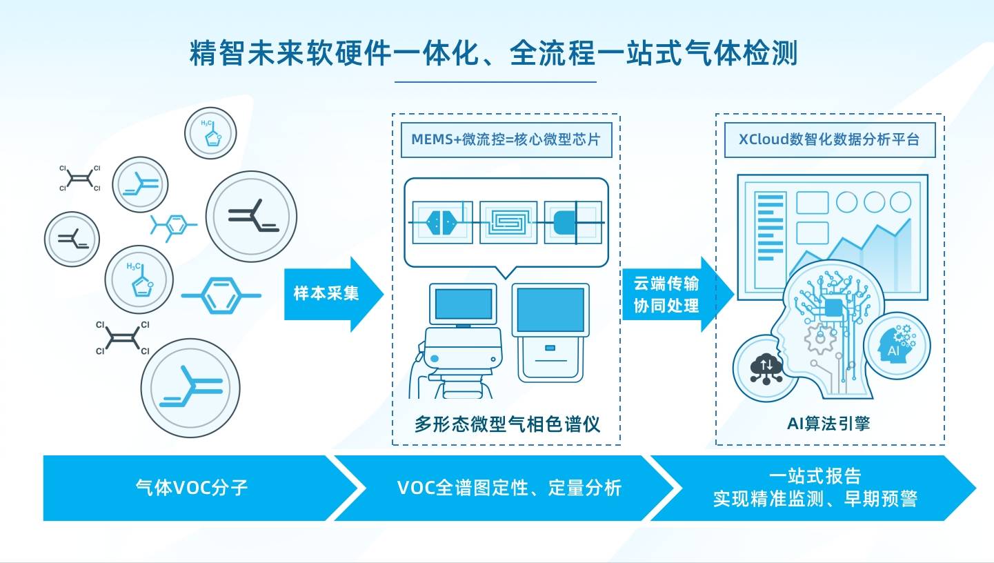 蓝晓科技：专注吸附分离领域技术研发与产业化优势