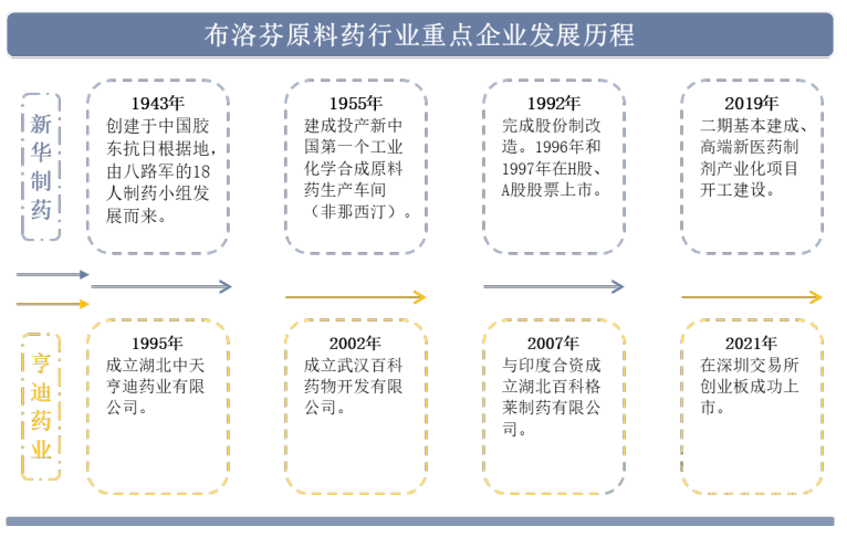 亨迪药业：截至2025年7月10日股东户数为17,581户