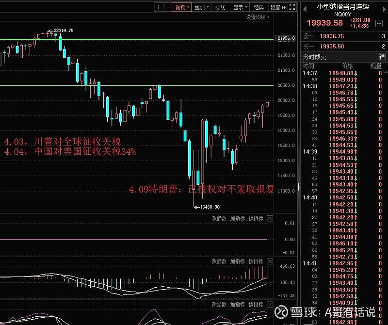 深夜，美股全线大跌，黄金大涨！