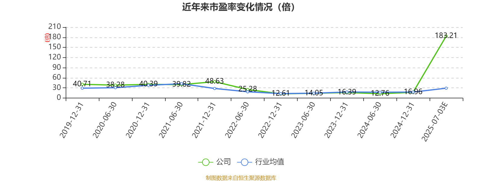 天津普林：上半年净利同比预降61.04%―73.99%