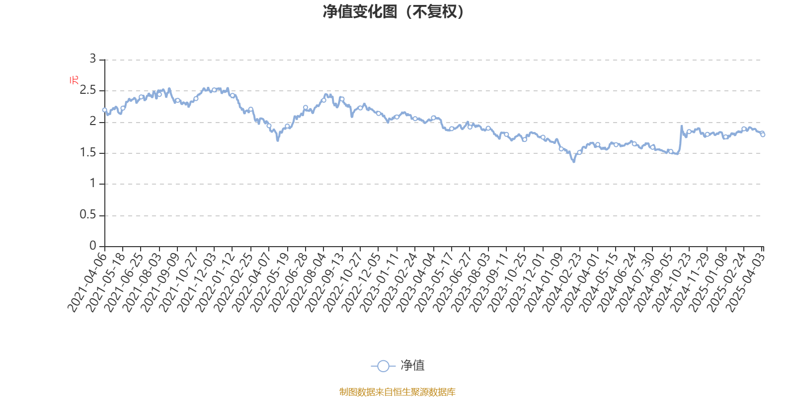 华夏幸福：预计上半年亏损55亿元至75亿元