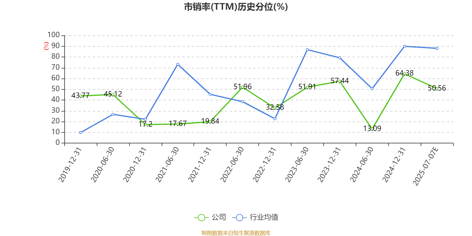 天津普林：上半年净利同比预降61.04%―73.99%