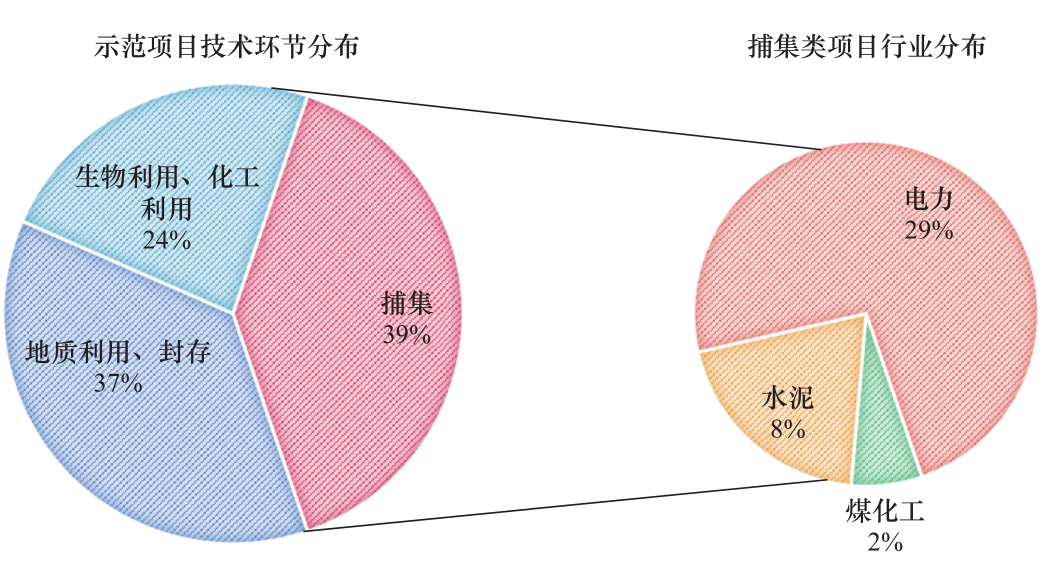 阿塞拜疆延长电力生产与输送业务强制分离生效日期