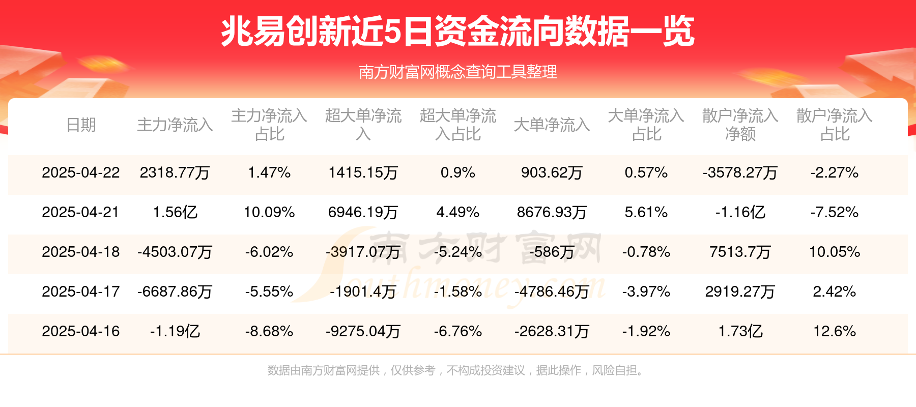 互联网保险概念涨2.43%，主力资金净流入11股