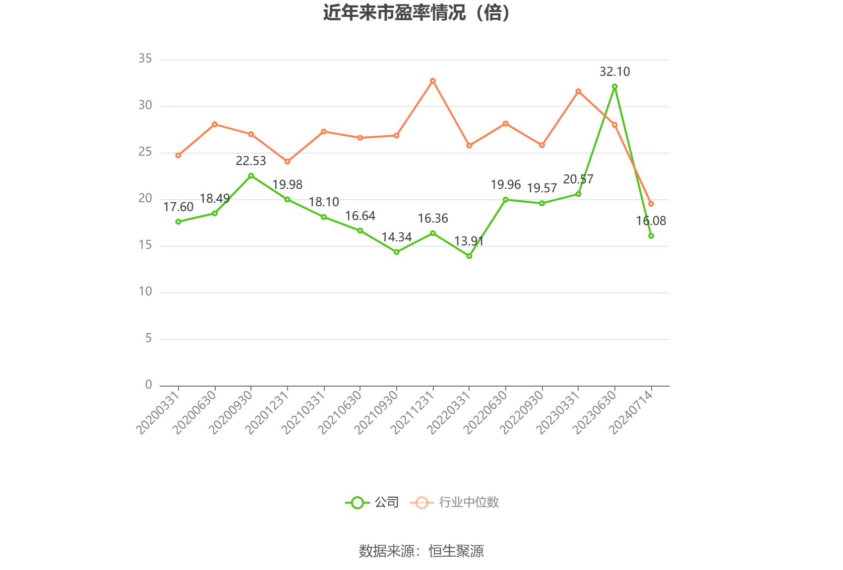 白云机场上半年净利润预计增长55.06%~89.51%