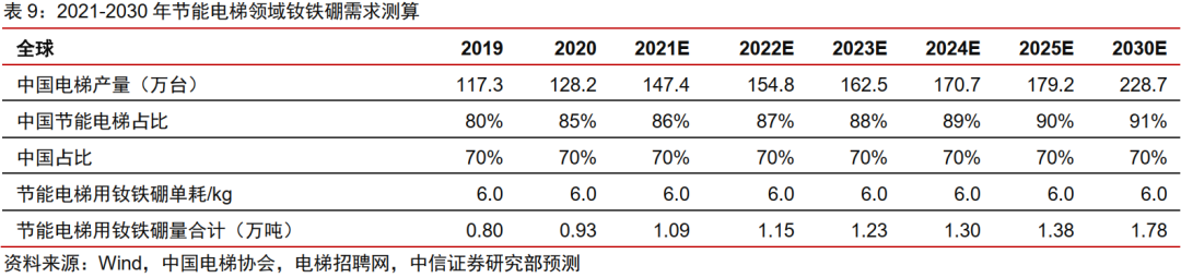 36.98亿主力资金净流入，稀土永磁概念涨5.64%