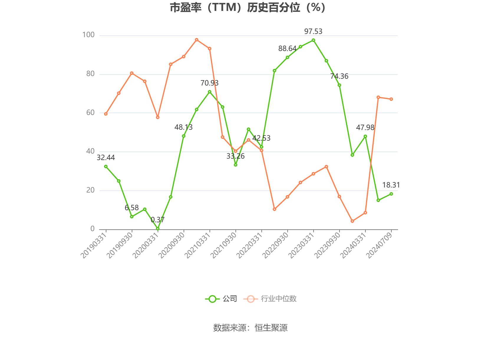白云机场上半年净利润预计增长55.06%~89.51%