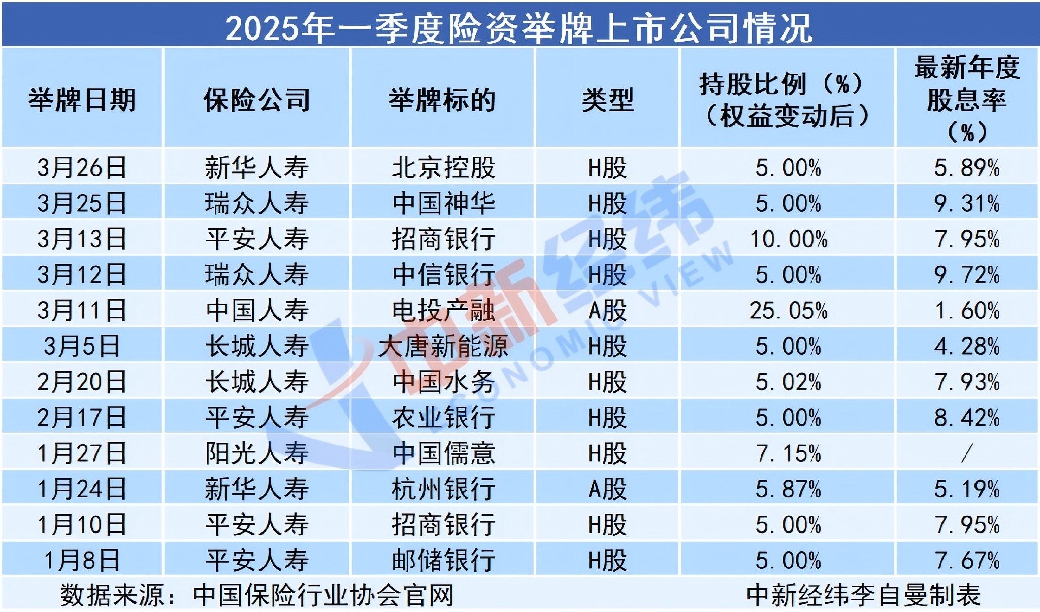 超预期！迎来更大力度长周期考核，险资最新发声！