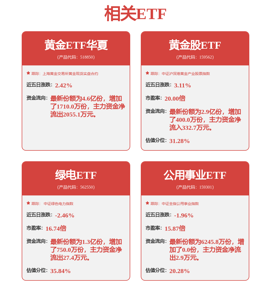 波兰央行继续增加黄金储备