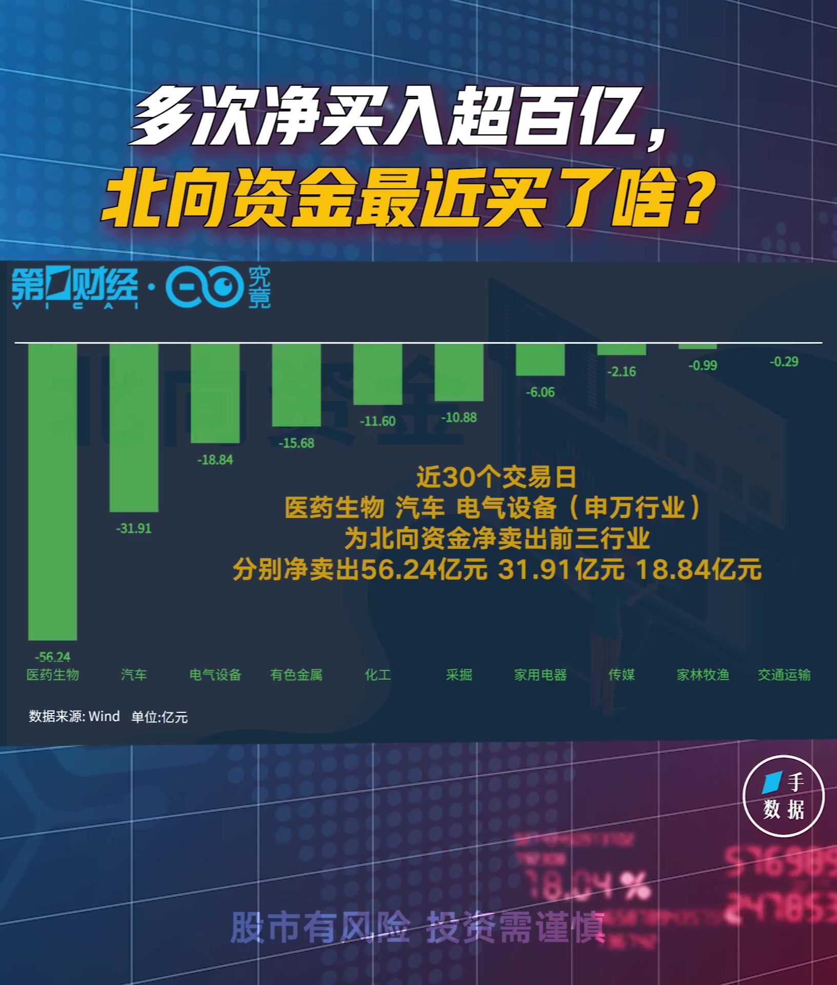 汽车行业今日净流出资金26.72亿元，赛力斯等6股净流出资金超5000万元
