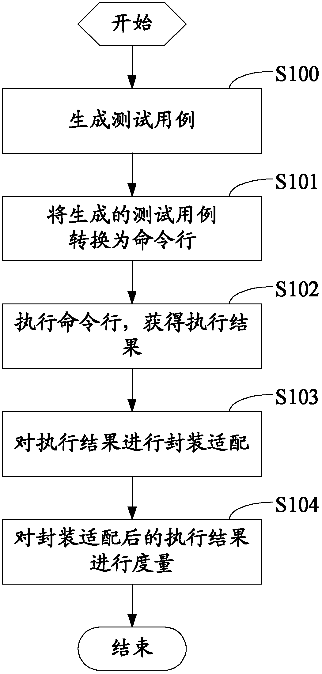 中兴通讯获得发明专利授权：“图形用户界面测试方法及装置”