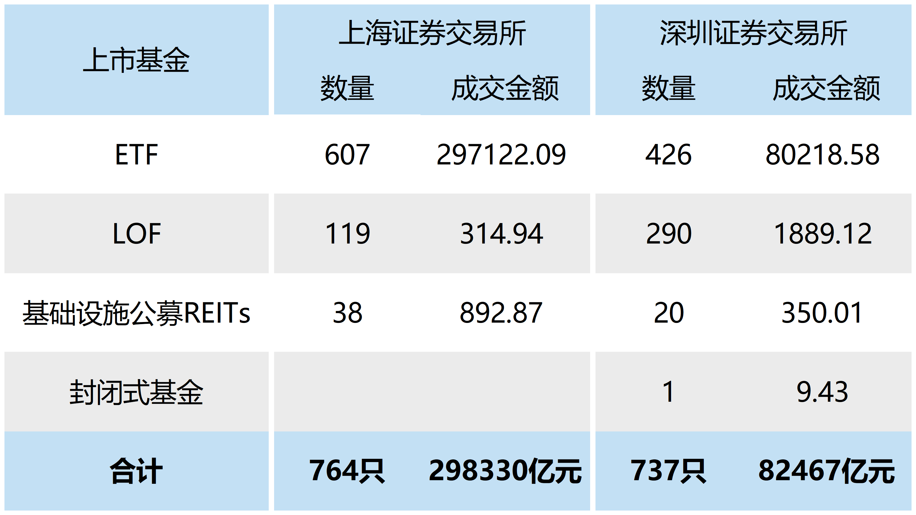 香港证券指数本周涨超12%，香港证券ETF（513090）成交额居全市场第一